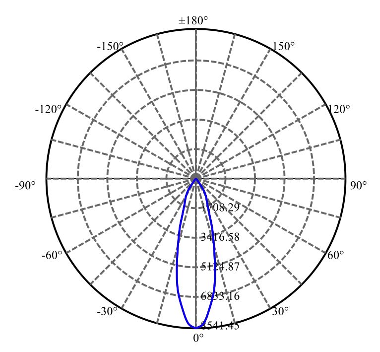 Nata Lighting Company Limited - Aluminium Reflector